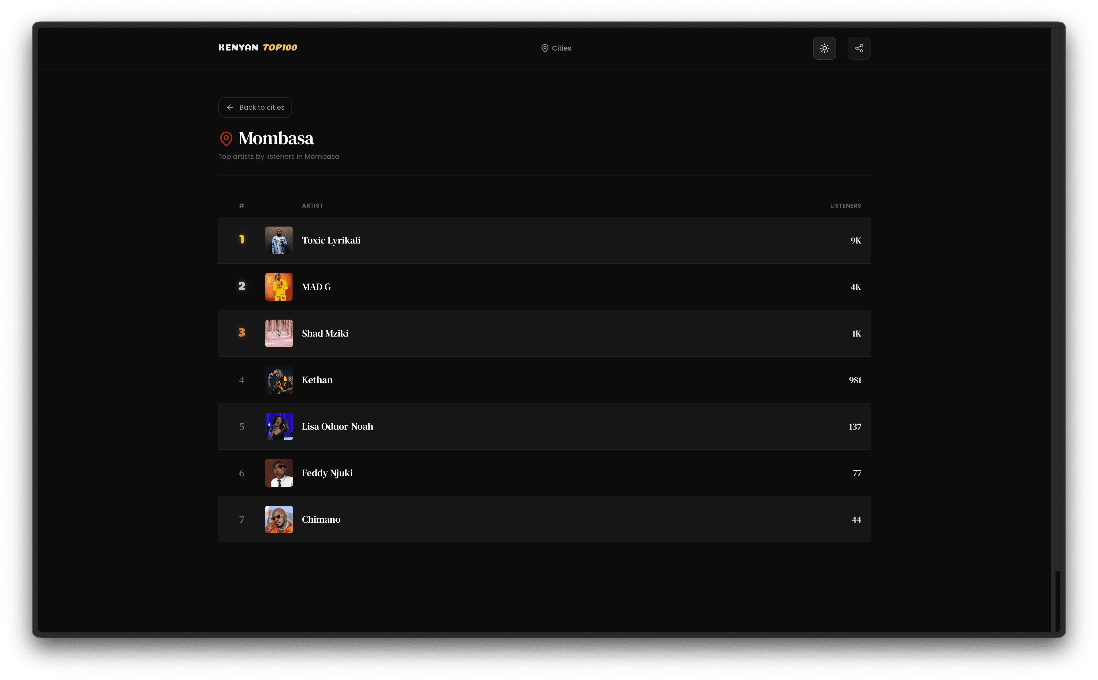 City-Specific Rankings